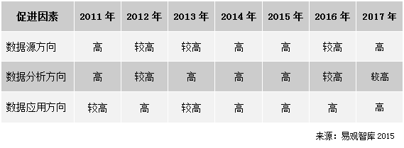 大數(shù)據(jù)趨勢3
