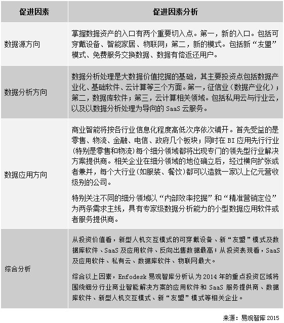 大數(shù)據(jù)趨勢4