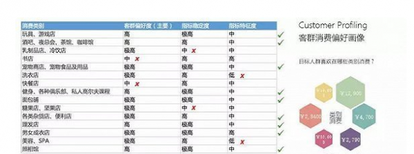 門店選址是藝術(shù)與科學(xué)的結(jié)合，看看地理大數(shù)據(jù)專家怎么說