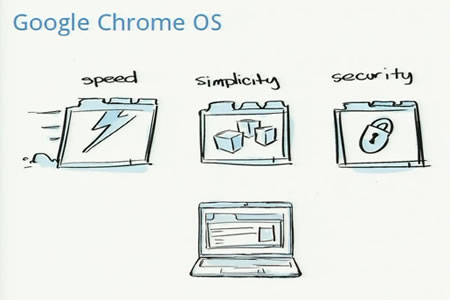 谷歌ChromeOS發(fā)布會實(shí)錄：啟動只需7秒(組圖)