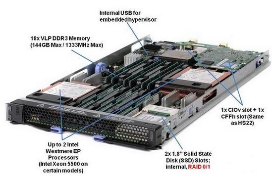 IBM HS22 刀片服務(wù)器