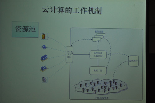 介紹云計(jì)算的工作機(jī)制