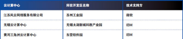 IT經(jīng)理世界：云計(jì)算在中國(2)