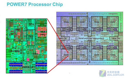 聚焦八核 IBM Power 7處理器應(yīng)用何方？ 