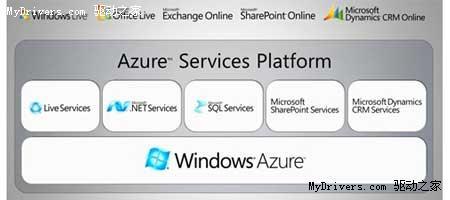 微軟承認(rèn)WindowsAzure云計(jì)算服務(wù)出現(xiàn)中斷