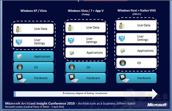 微軟首次披露：Windows 8將高坐“云端”