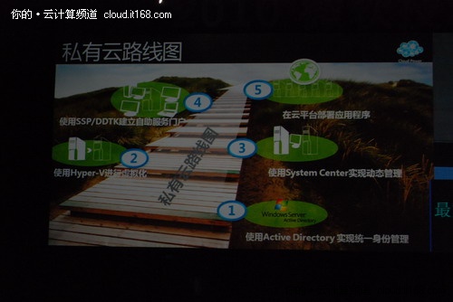 啟動(dòng)云的力量：微軟私有云構(gòu)建基石
