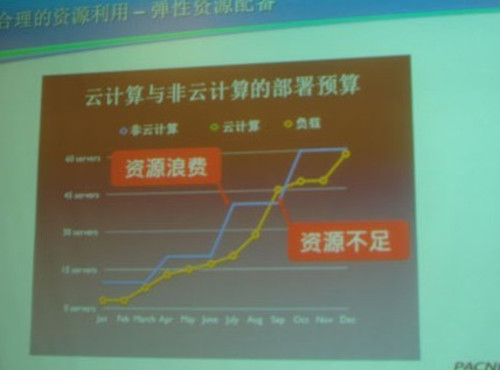 太平洋電信劍指IaaS 首發(fā)彈性付費(fèi)模式 