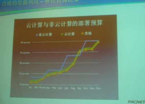 太平洋電信劍指IaaS 首發(fā)彈性付費(fèi)模式 