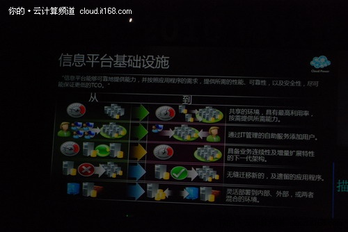 啟動云的力量：微軟私有云構(gòu)建基石