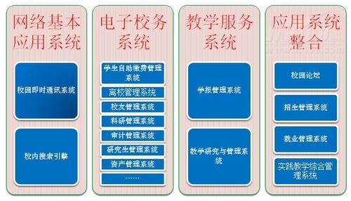給力戴爾高“效”云 廣州大學(xué)案例詳解