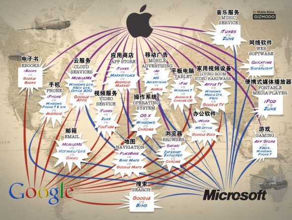 蘋果、谷歌和微軟的三國之戰(zhàn) 圖片來源：Gizmodo