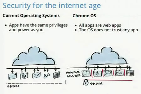 谷歌ChromeOS發(fā)布會實錄：啟動只需7秒(組圖)