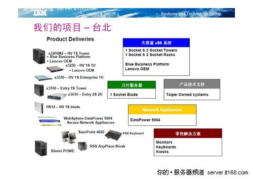 硬件在臺(tái)北，軟件在上海