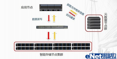 初志科技致力云存儲高校統(tǒng)一教育平臺