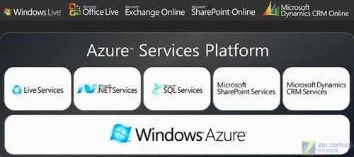 Micro Focus聯(lián)手微軟Azure推云計算計劃 