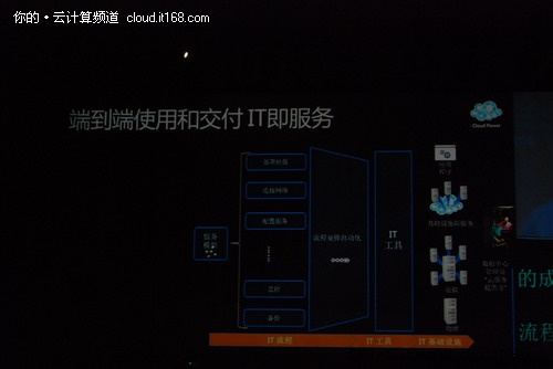 啟動(dòng)云的力量：微軟私有云構(gòu)建基石
