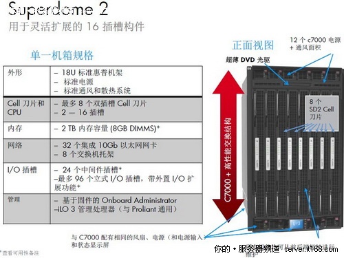 惠普Superdome 2：為未來十年設計的