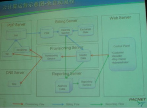 太平洋電信劍指IaaS 首發(fā)彈性付費(fèi)模式 