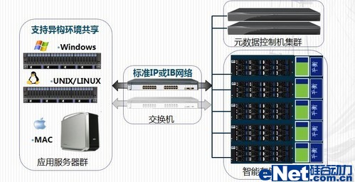 初志科技致力云存儲高校統(tǒng)一教育平臺