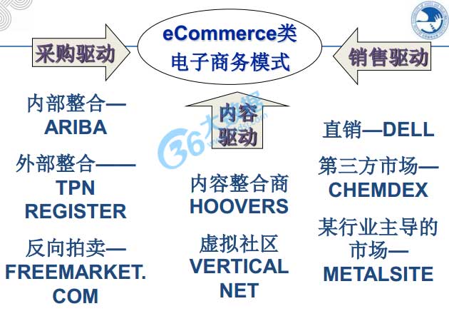 大數(shù)據(jù),物聯(lián)網(wǎng),云計(jì)算,4G
