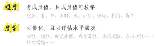 大數(shù)據(jù)可視化