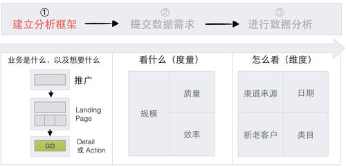 大數(shù)據(jù)可視化