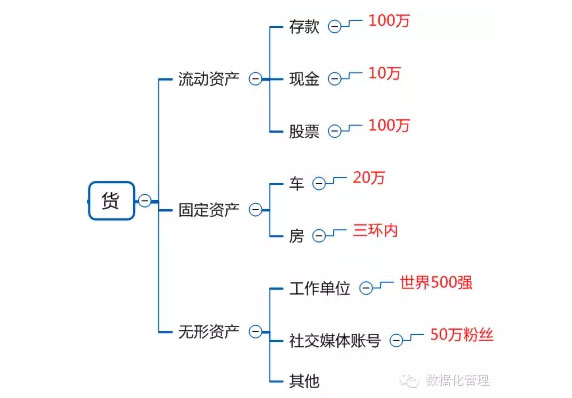 大數(shù)據(jù)