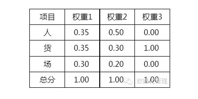 大數(shù)據(jù)