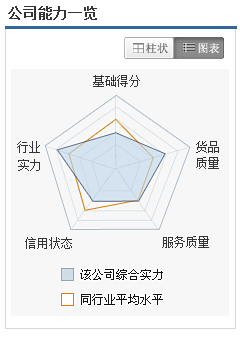 數(shù)據(jù)可視化
