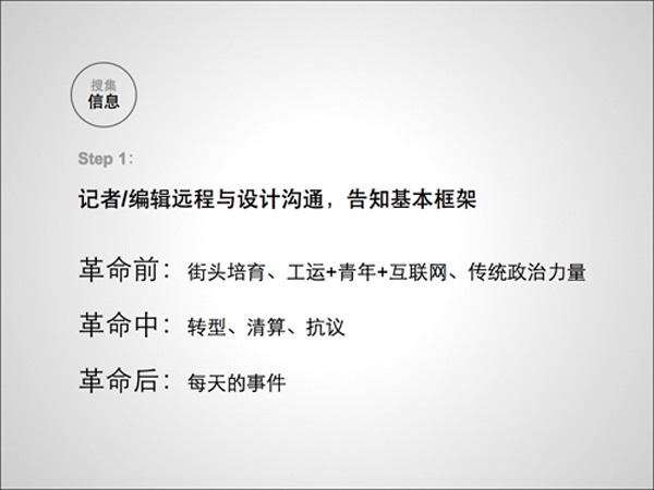 36大數(shù)據(jù),信息制作攻略