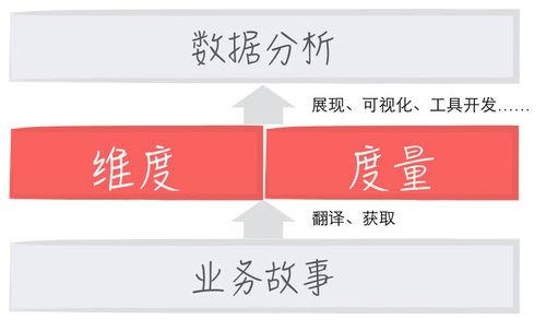 大數(shù)據(jù)可視化