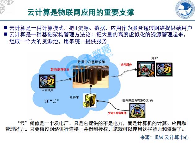 大數(shù)據(jù),物聯(lián)網(wǎng),云計(jì)算,4G
