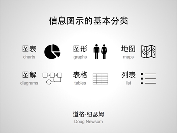 36大數(shù)據(jù),信息制作攻略