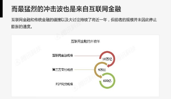 大數(shù)據(jù)
