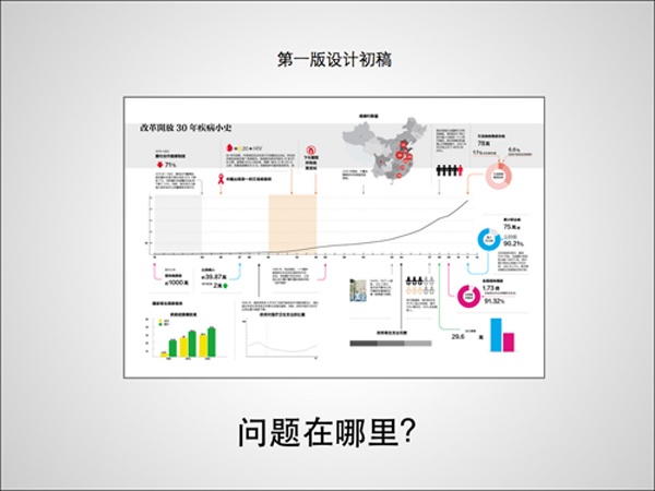 36大數(shù)據(jù),信息制作攻略