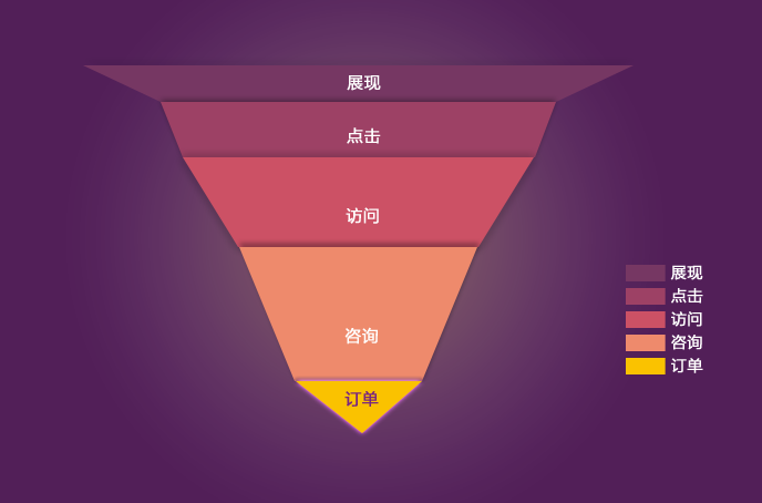 數(shù)據(jù)可視化