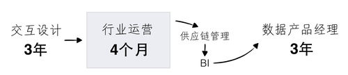 大數(shù)據(jù)可視化