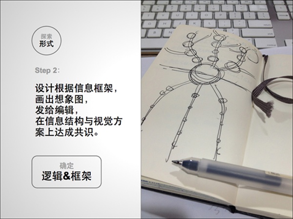 36大數(shù)據(jù),信息制作攻略
