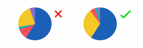 數(shù)據(jù)可視化