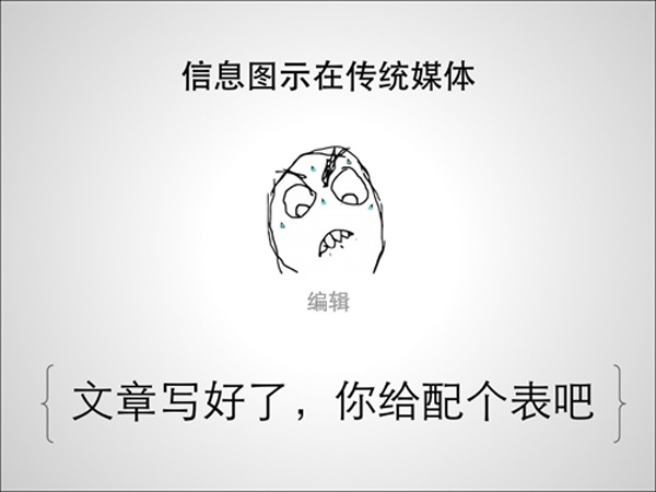 36大數(shù)據(jù),信息制作攻略