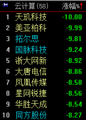 云計算概念