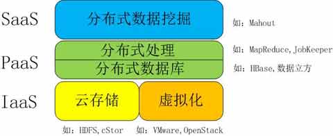 大數(shù)據(jù)