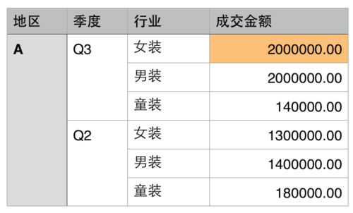 大數(shù)據(jù)可視化