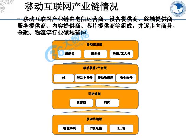 大數(shù)據(jù),物聯(lián)網(wǎng),云計(jì)算,4G