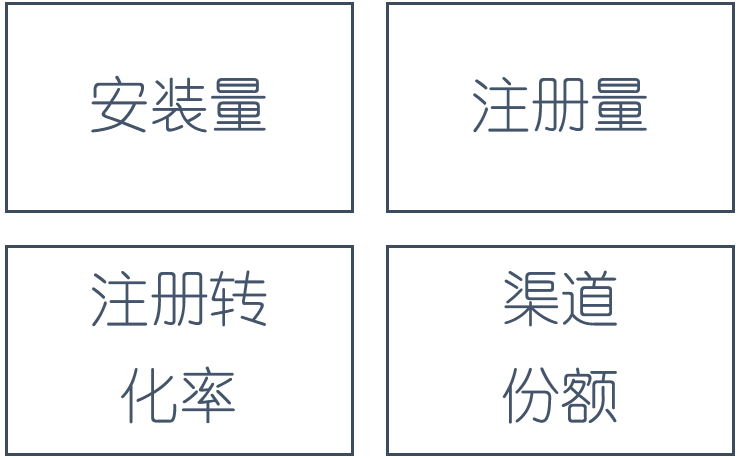 36大數(shù)據(jù)游戲