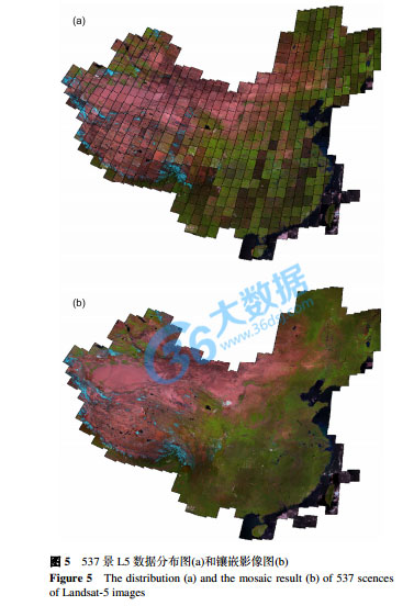 36大數(shù)據(jù)
