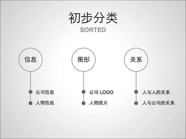 36大數(shù)據(jù),信息制作攻略