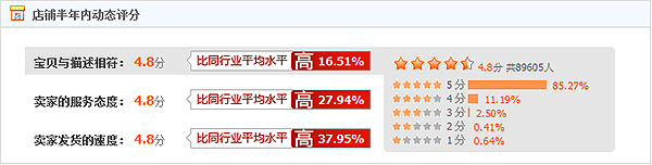 數(shù)據(jù)可視化