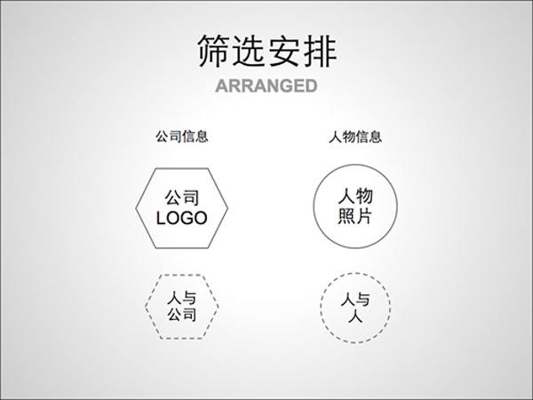 36大數(shù)據(jù),信息制作攻略